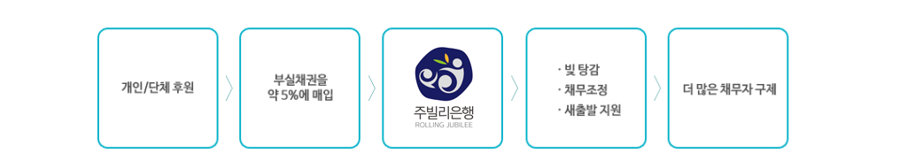 jubileebank_management_3