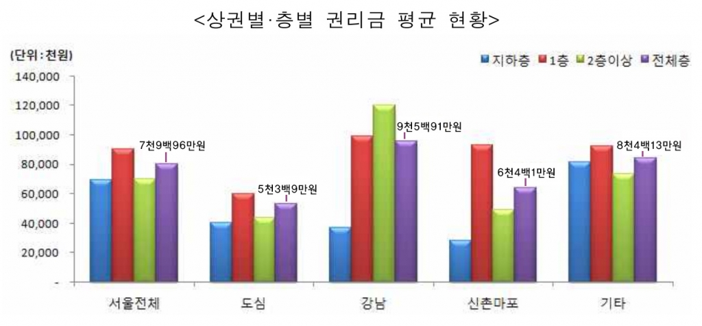 %ea%b6%8c%eb%a6%ac%ea%b8%88-%ed%86%b5%ea%b3%84-%eb%b3%b5%ec%82%ac