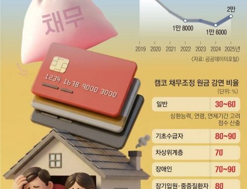빚 받을 땐 자동, 깎아줄 땐 신청… ‘이중 잣대’ 캠코