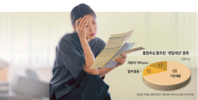 정수기·냉장고 렌털채권, 불법추심 사각지대 벗어나나