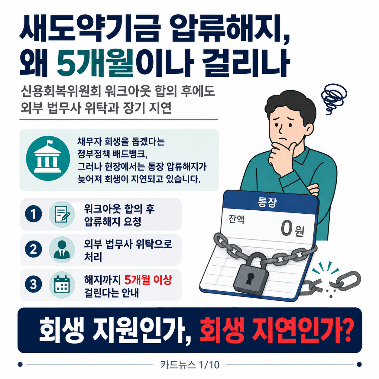 새도약기금 압류해지, 왜 5개월이나 걸리나?